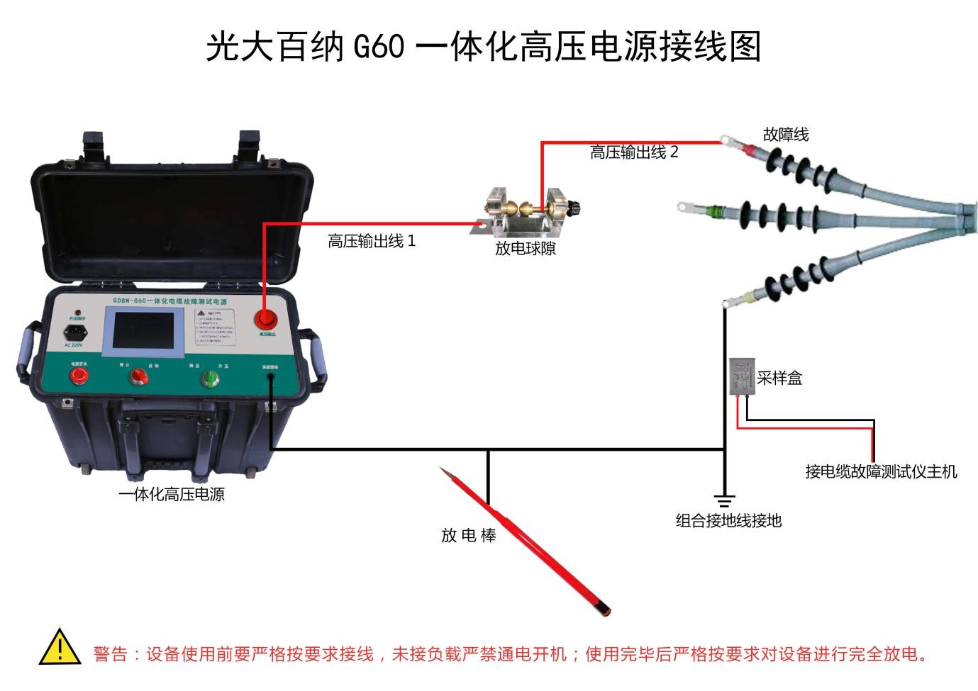 GDBN-C2000沖擊閃絡法測試電纜接線示意圖 GDBN-C2000沖擊閃絡法測試電纜接線示意圖