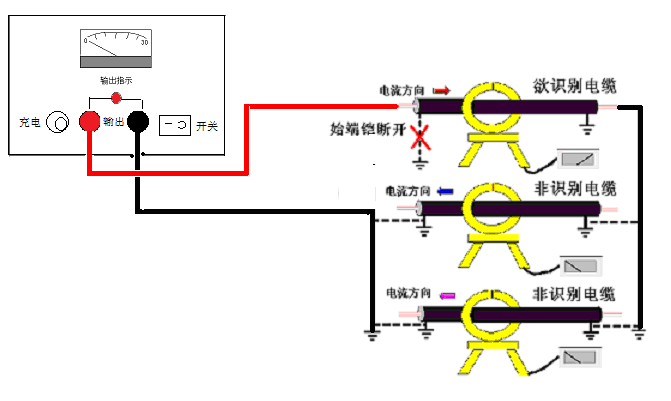 GDBN-S013電纜識(shí)別儀不帶電電纜識(shí)別接線方式 GDBN-S013電纜識(shí)別儀不帶電電纜識(shí)別接線方式